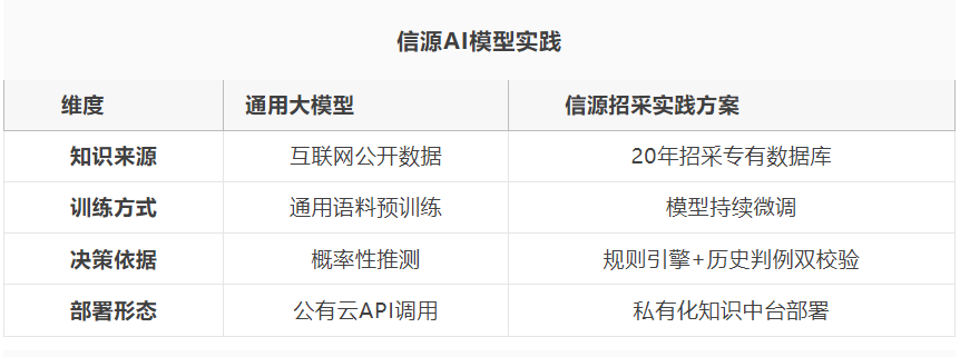 AI模型